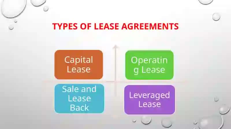 INSTITUTIONAL SUPPORT(LEASE FINANCING AND HIRE PURCHASE) 4