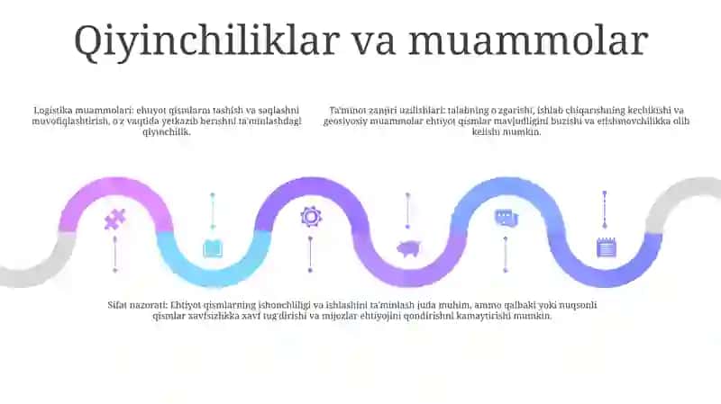 Avtomabillarga Ehtiyot Qismlar Yetkazb Berish 4