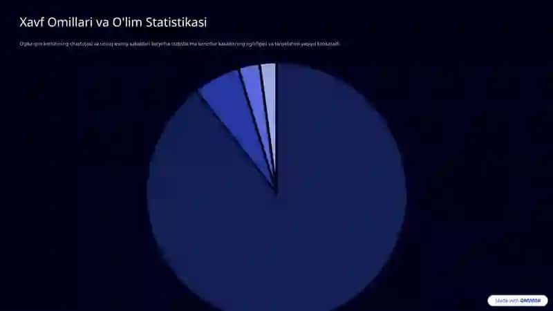 O'pka Qon Ketishi: Diagnostika va Davolash Asoslari 4