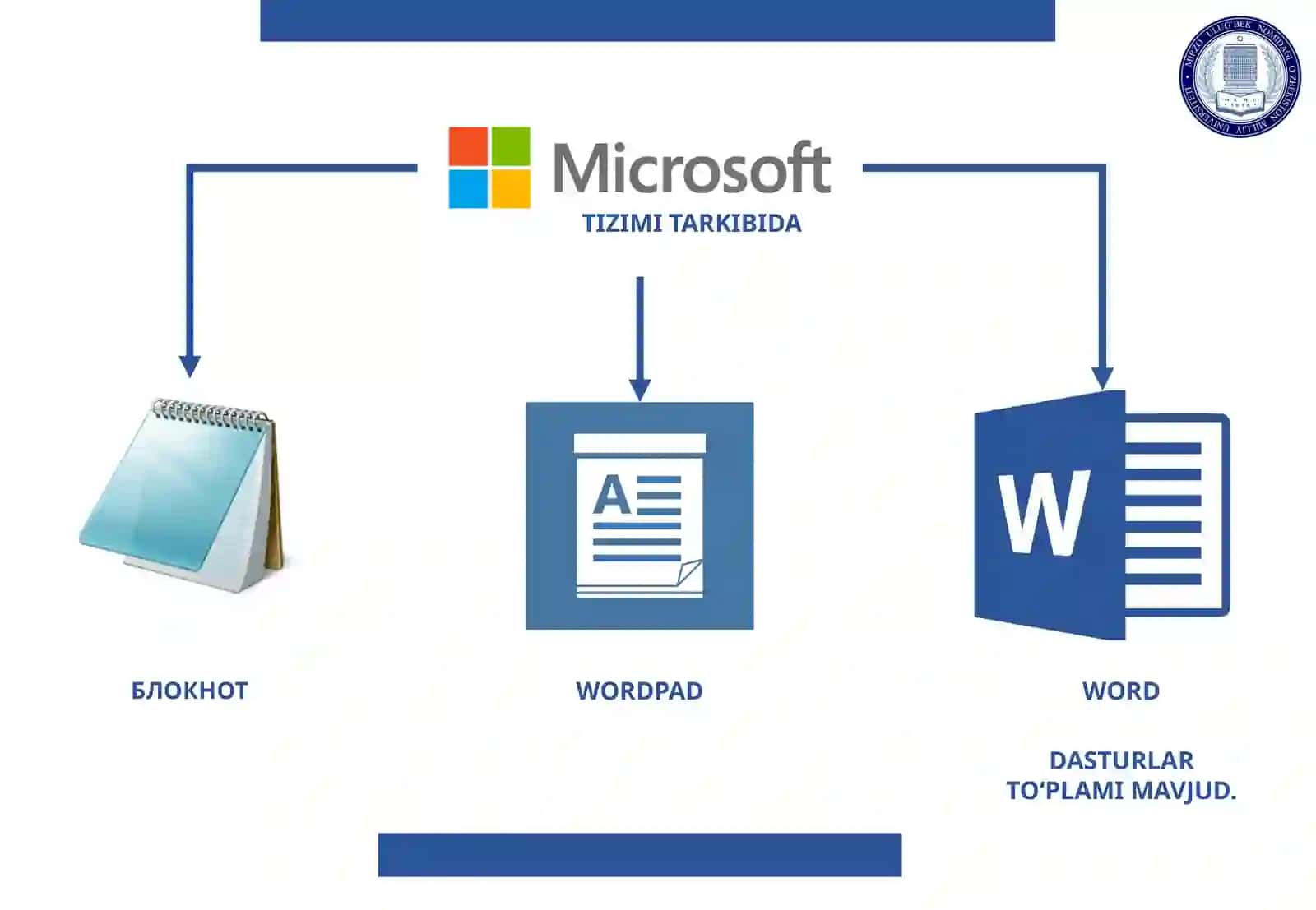MS WORD DASTURI VA UNING INTERFEYSI 4