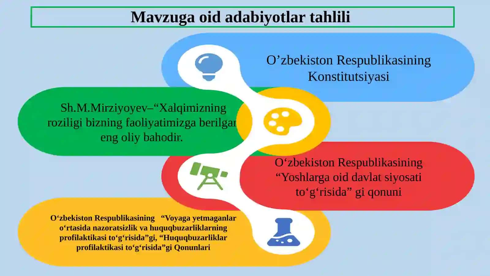 O’quvchilar o’rtasida huquqbuzarliklarni kamaytirish 4