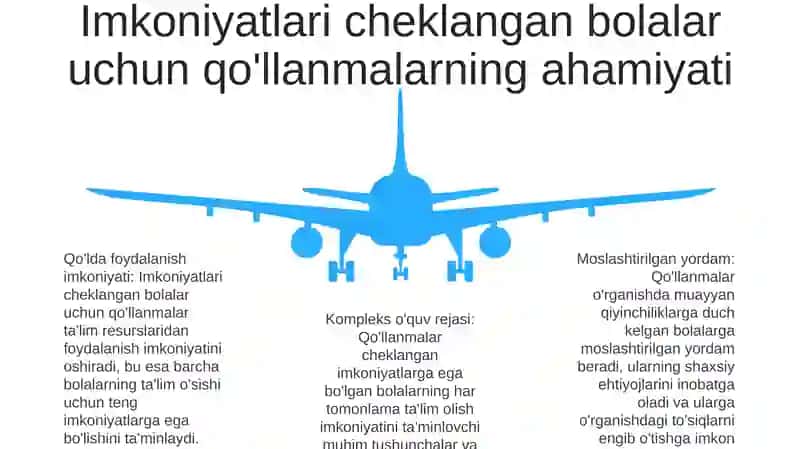 Ilmiy Va Metodik Qòllanmalarni Yaratilishi Imkonyati Cheklangan Bolalar Uchun 4