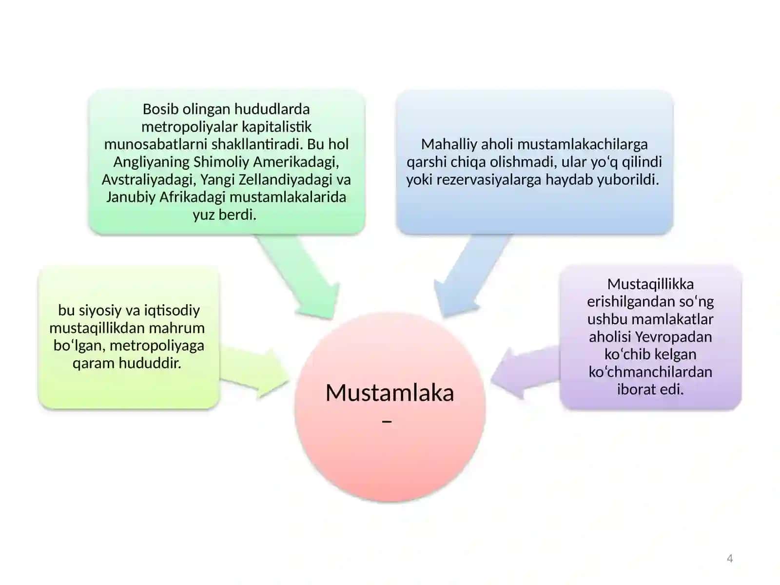 Mustamlakachilik davrida Sharq mamlakatlari iqtisodiyoti 4