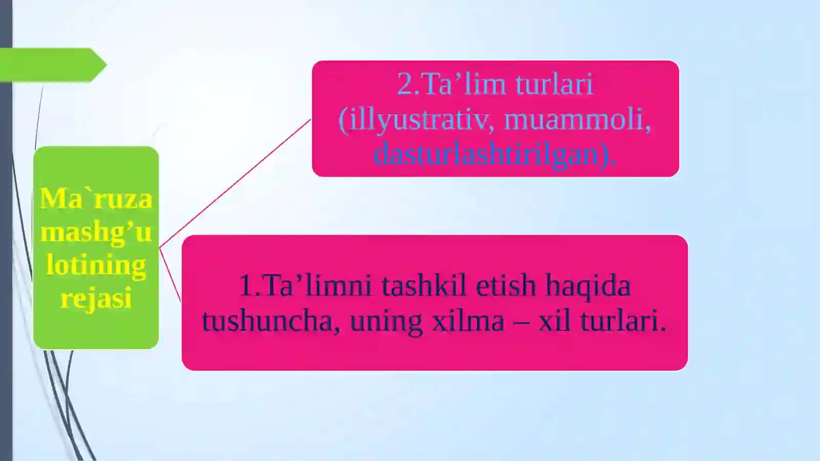 Ta'limni tashkil etishning noan'anaviy shakllari 4