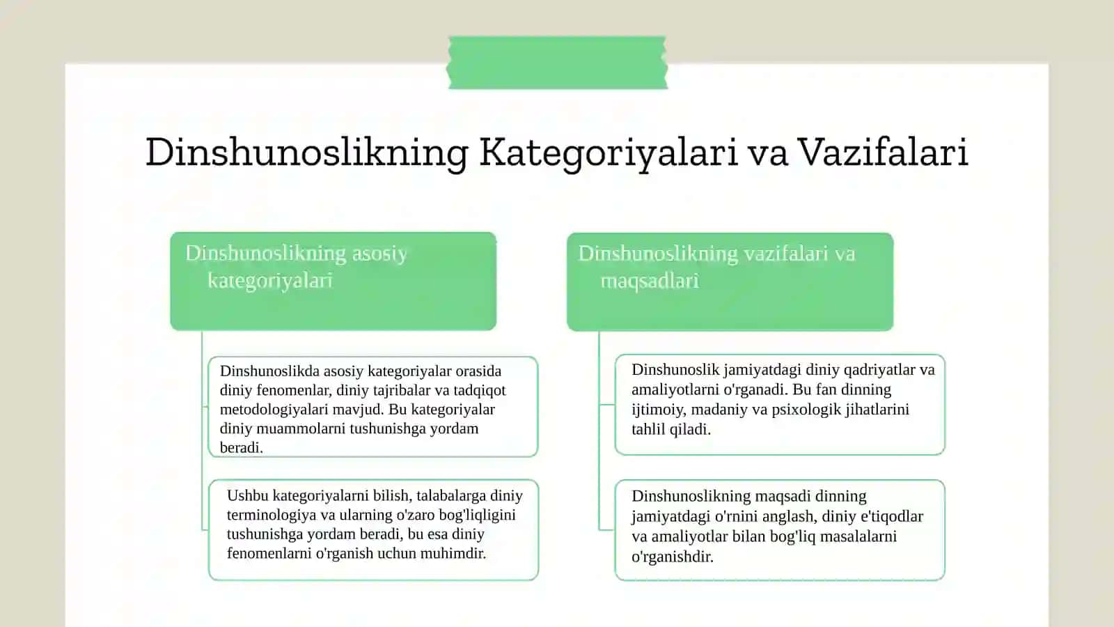 Dinshunoslikning fan sifatida shakllanishi 4