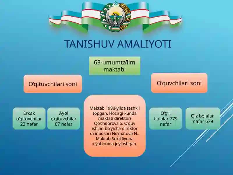 pedagogika amaliyotiga bag’ishlagan TAQDIMOTI 4
