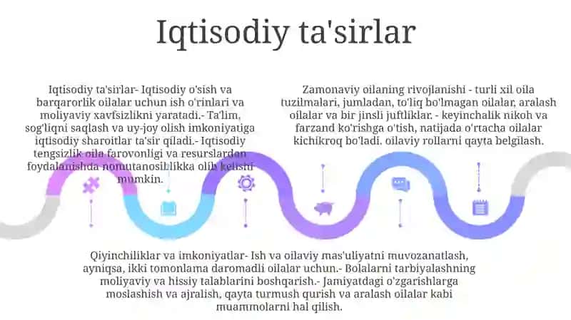 Zamonaviy Oilalar Rivojining OʻZiga Xos Xususiyatlari 4