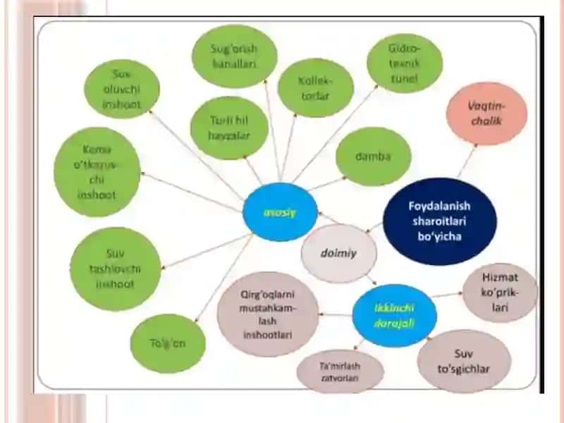 Muxandislikvakompyutergrafikasi 4