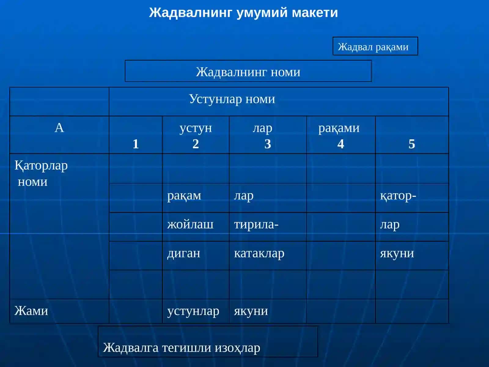 Статистик маълумотларни тақдим этиш усуллари 4
