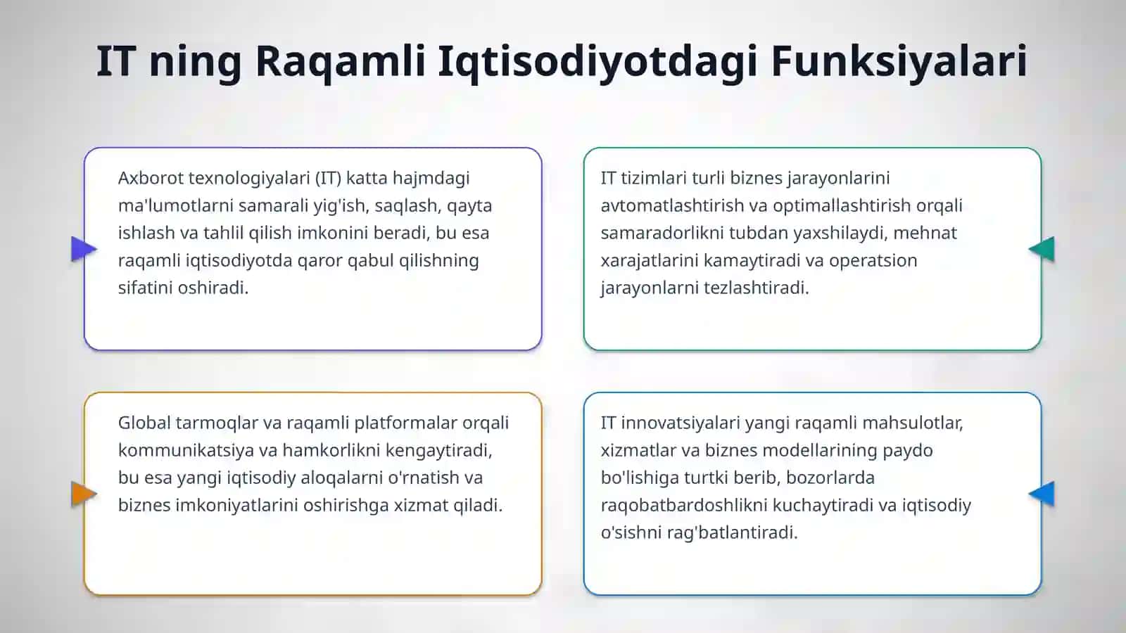 Raqamli iqtisodiyotda axborot texnologiyalarning oʻrni 4
