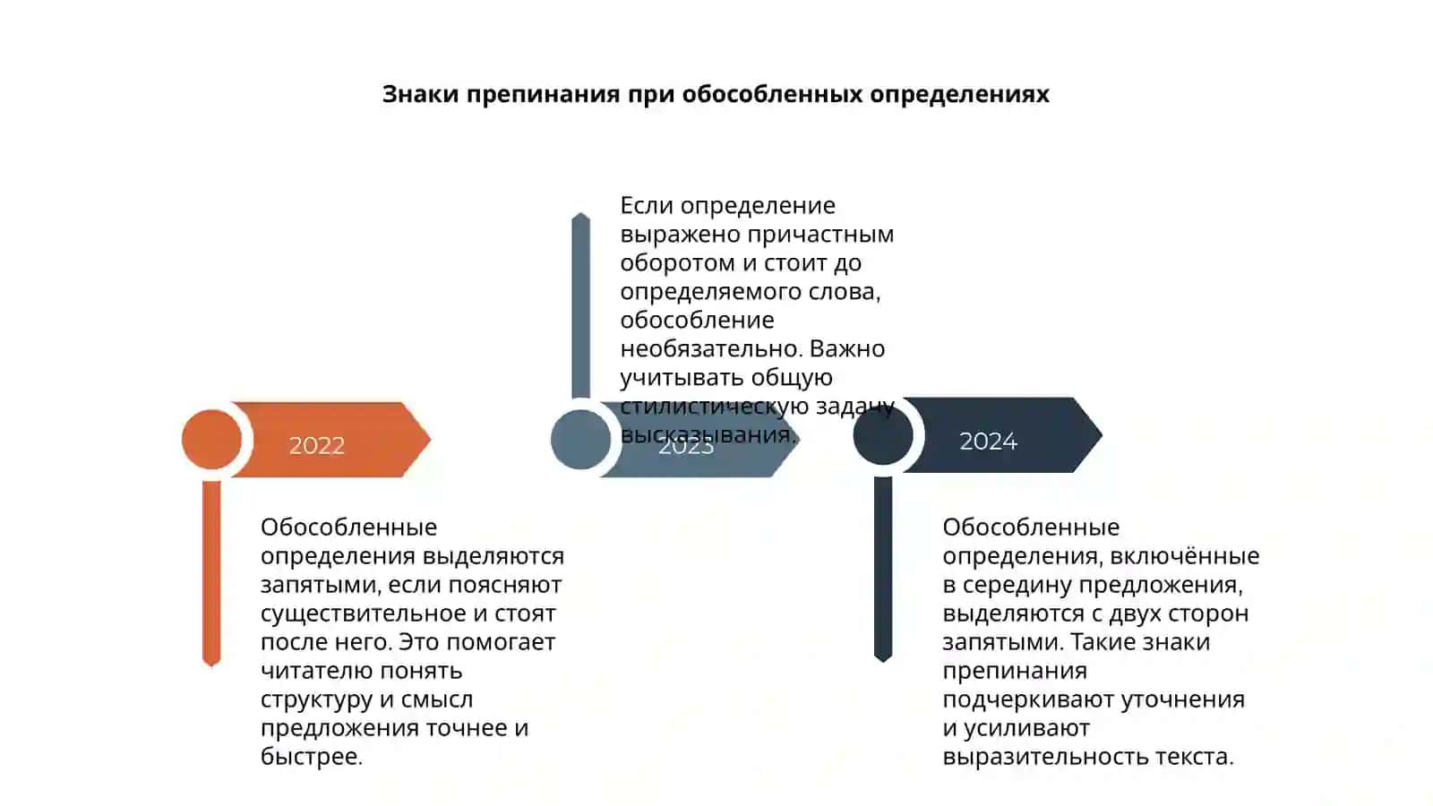 Пунктуация при обособленных членах предложения 4