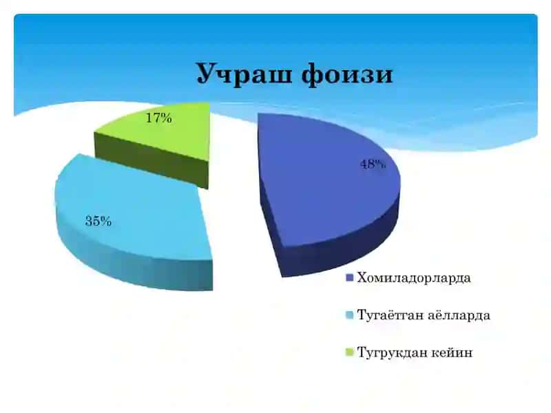 Siydik yo’li infekstiyalarida ҳomiladorlik va tuғruқ 4