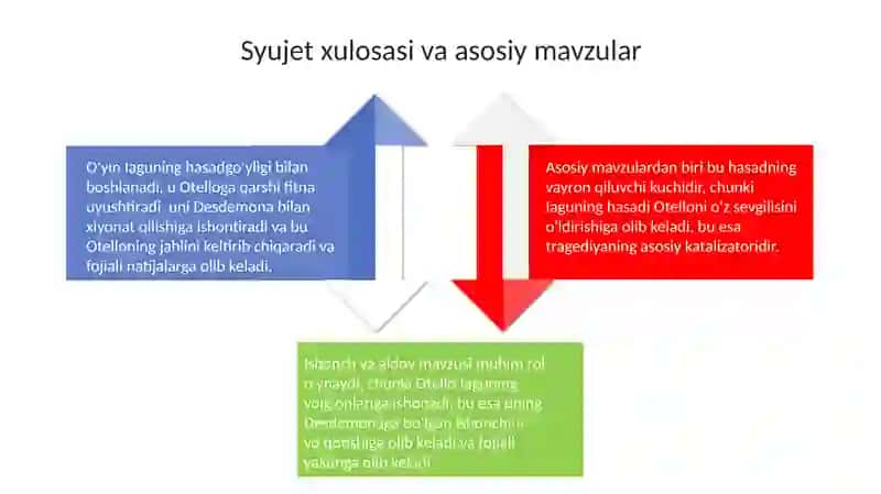 "Otello" Uliyam Shekispir 4