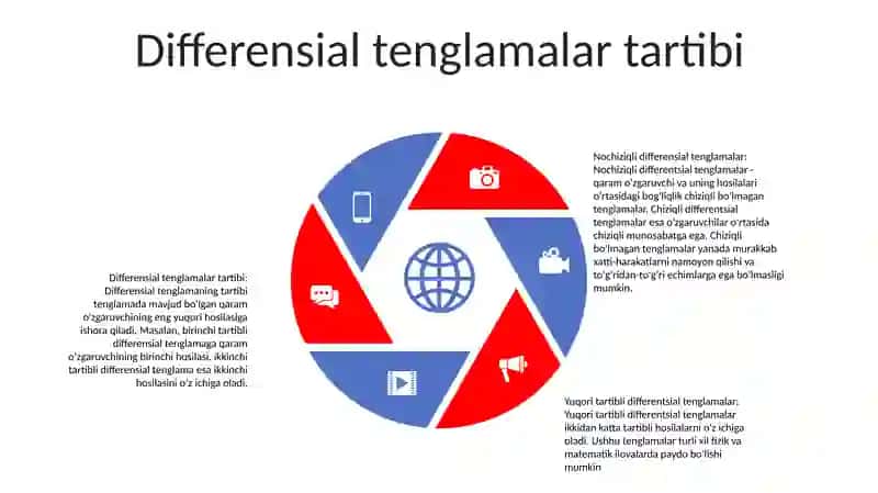 Bir Jinsli BoʻLmagan Chiziqli Yuqori Tartibli Differensial Tenglamalar 4