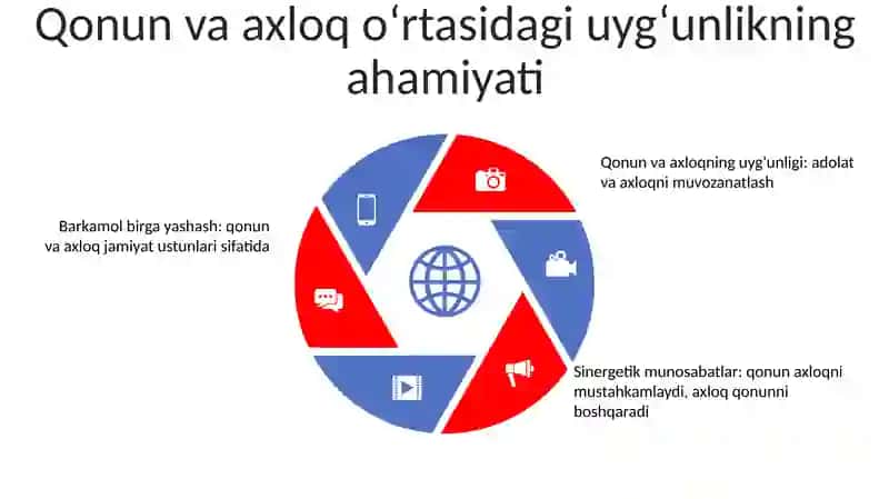 Inson Faoliyatini Tashkil Qilishda Huquq Va Axloq UygʼUnligi 4