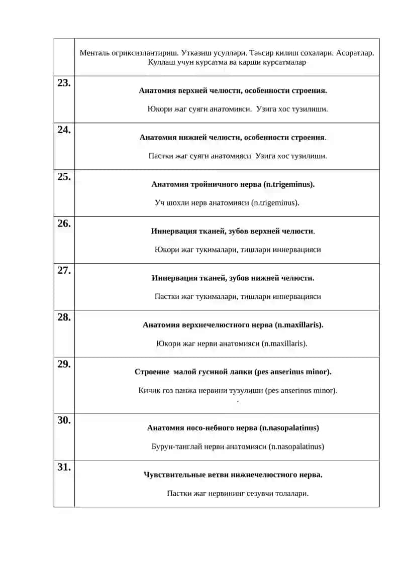 Оғиз бўшлиғи жаррохлиги фанидан якуний назорат саволлари 4