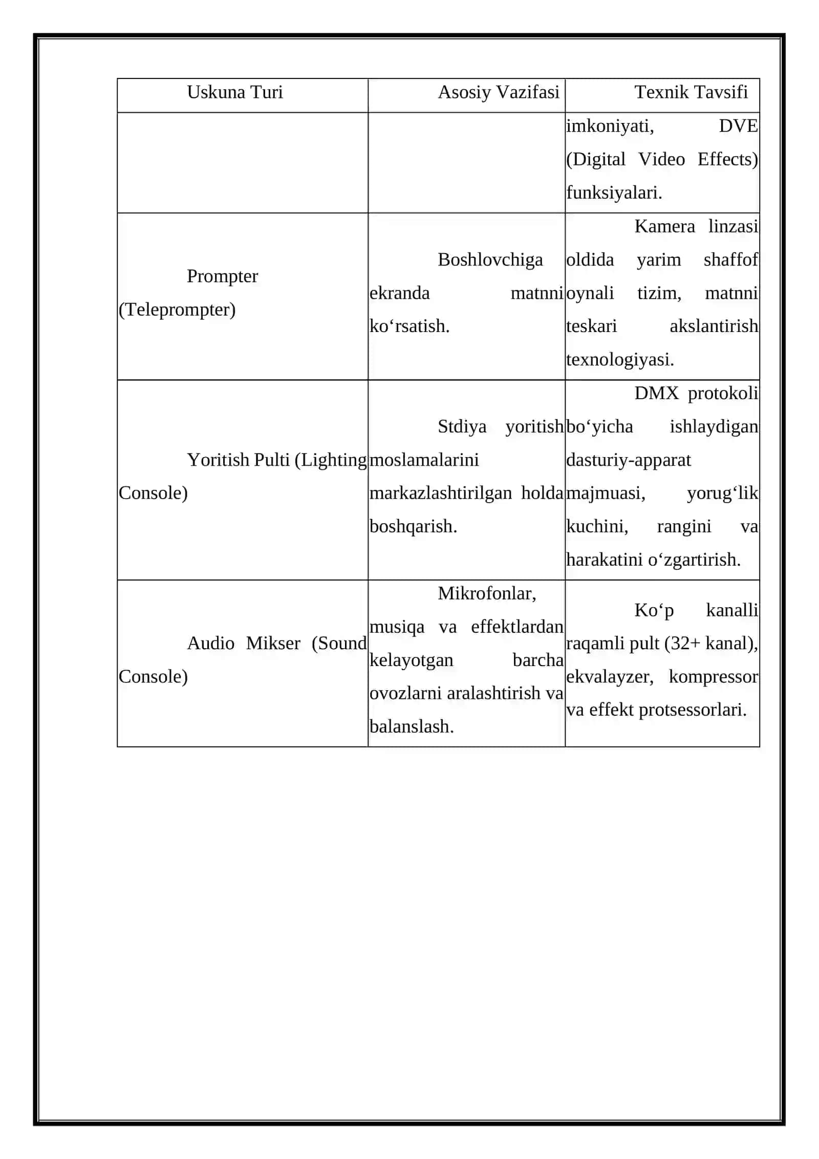TELEKO’RSATUV TAYYORLASH TEXNOLOGIYASI 4