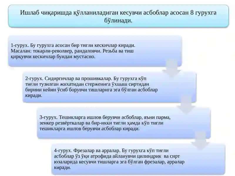 Қесувчи асбобларни лойиҳалаш ва ишлаб чиқариш фанининг мазмуни 4