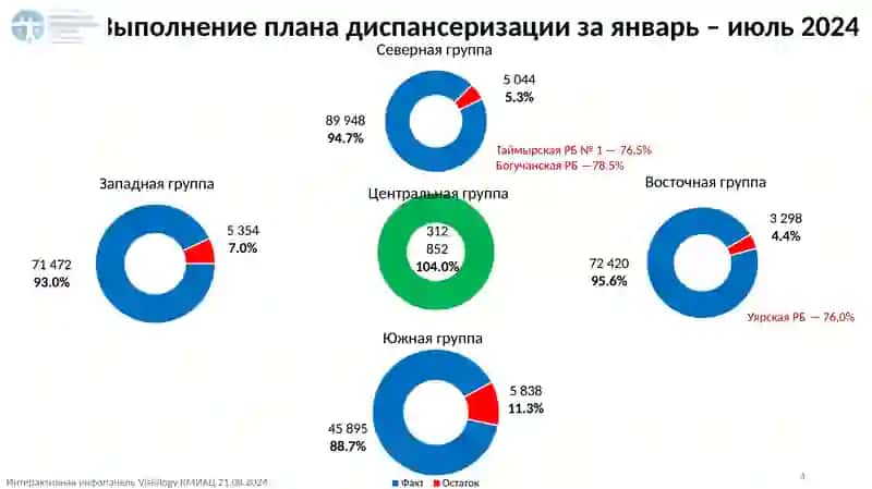 Результаты профилактических мероприятий за январь-июль 2024 года 4