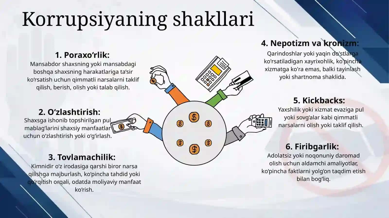 Korrupsiyaning mohiyati, oqibatlari va unga qarshi kurash mexanizmlari 4