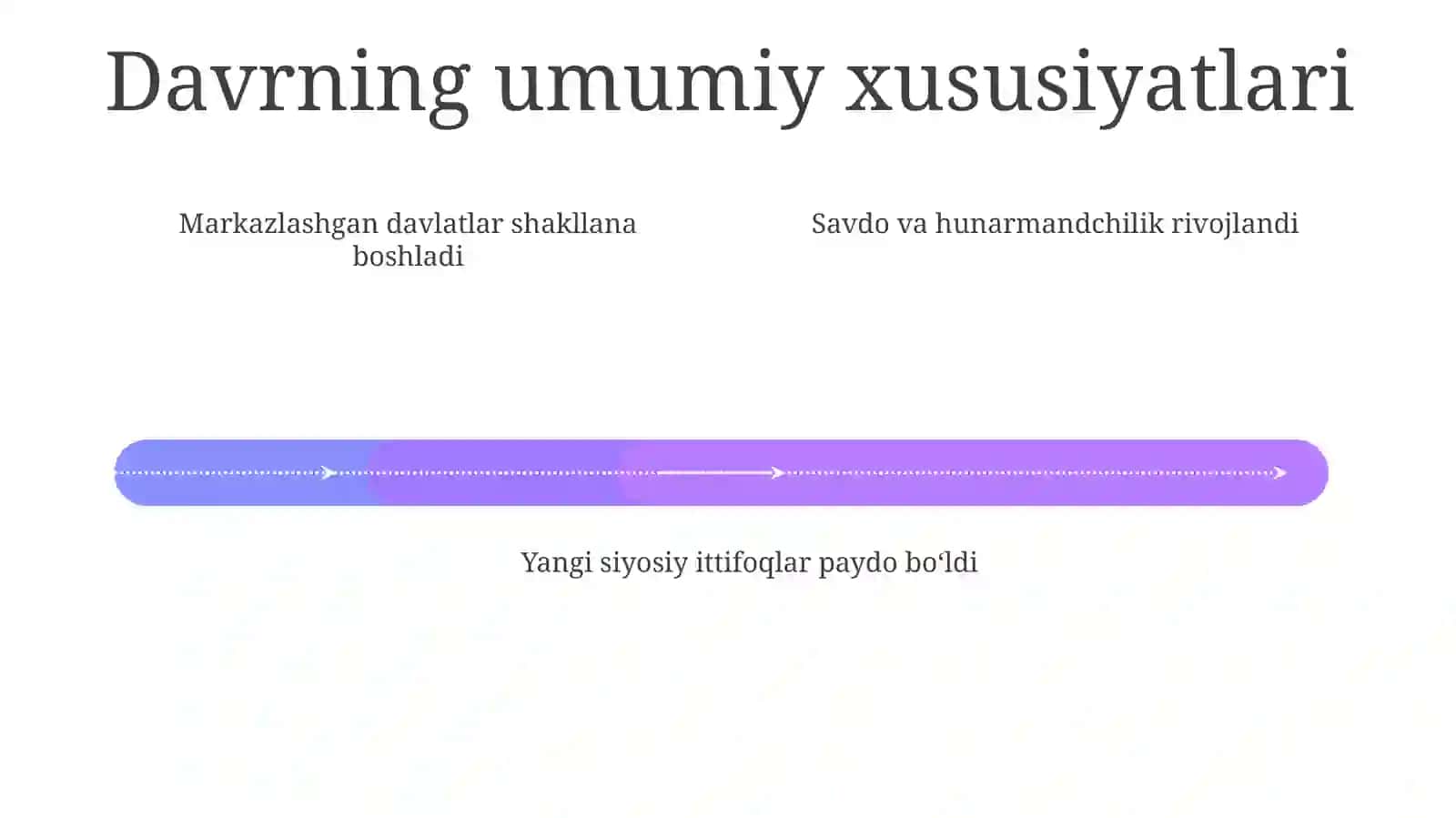 Soʻngi oʻrta asrlarda davlatlar taraqqiyoti va tanazzuli sabablari 4