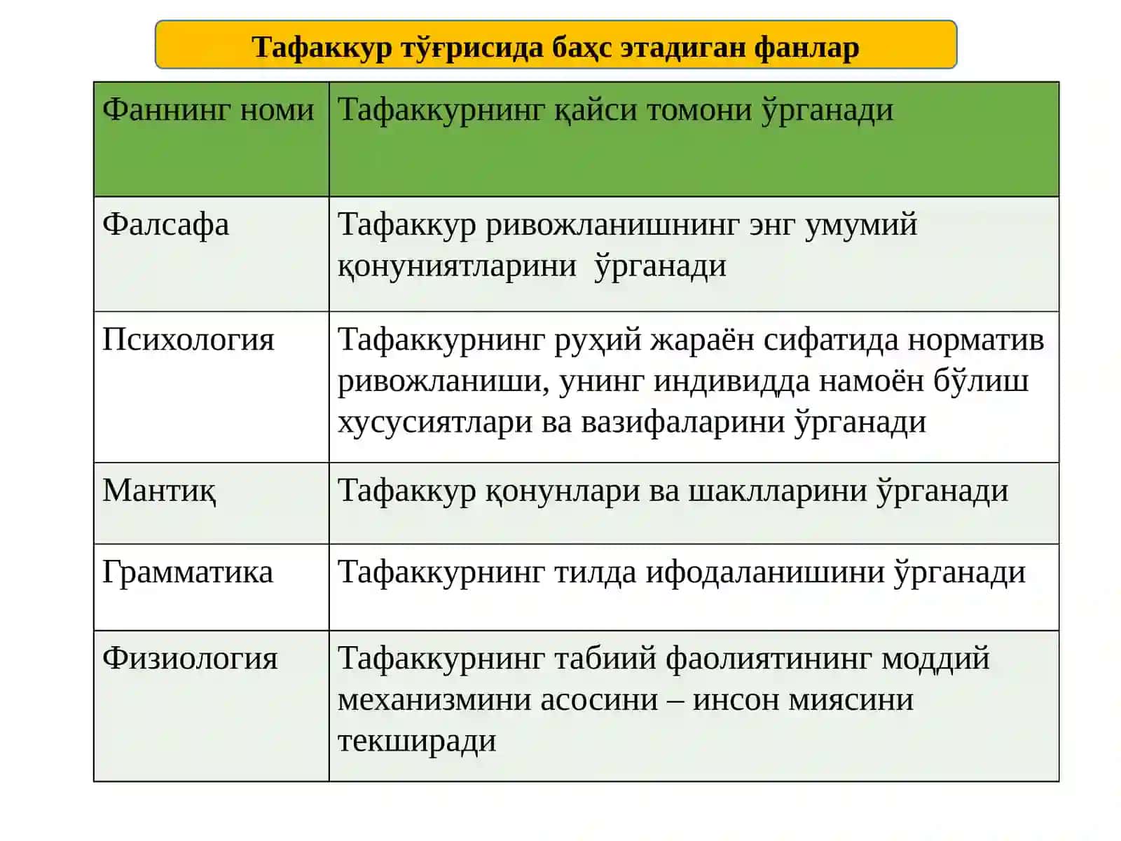 Мантиқ тафаккур шакллари: тушунча, ҳукм, хулоса 4