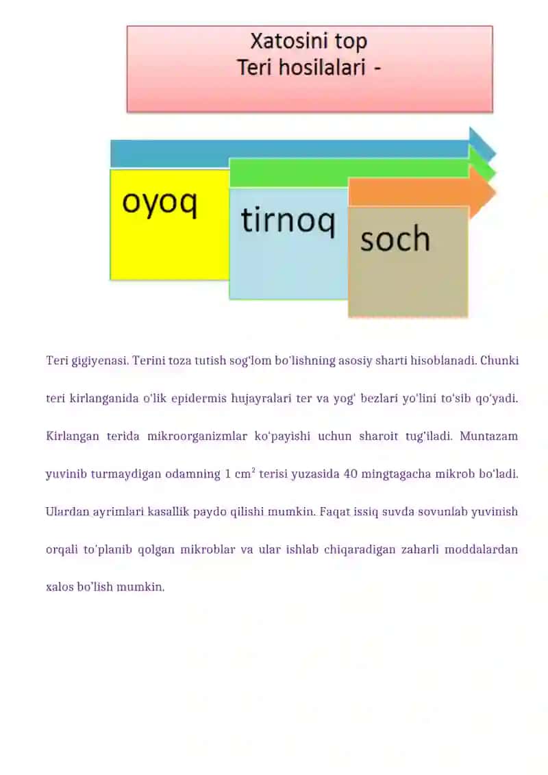 Teri gigiyenasi, teri shikastlanganda birinchi yordam ko‘rsatish 4