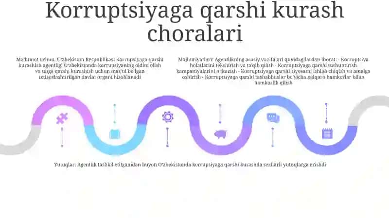 Korrupsiyaga Qarshi Kurashish Agentligi 4