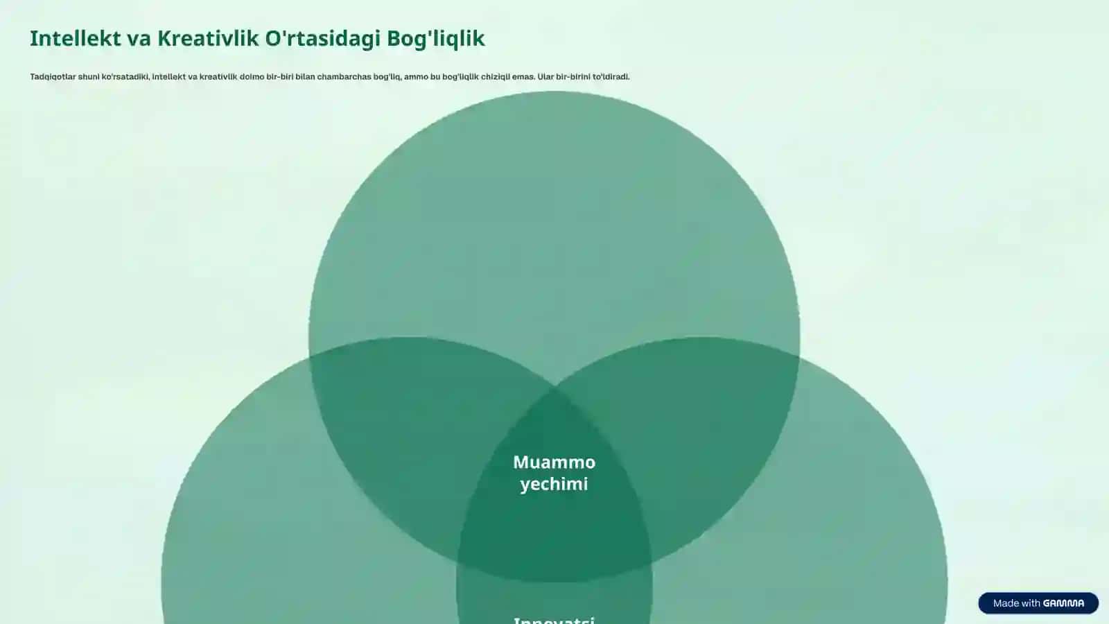 Intellekt va Kreativlik: Ularning O'zaro Aloqasi 4