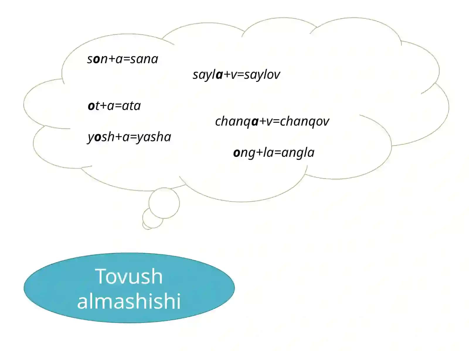 5-sinf. Fonetik hodisalar. So'zlarda tovush ortishi 4