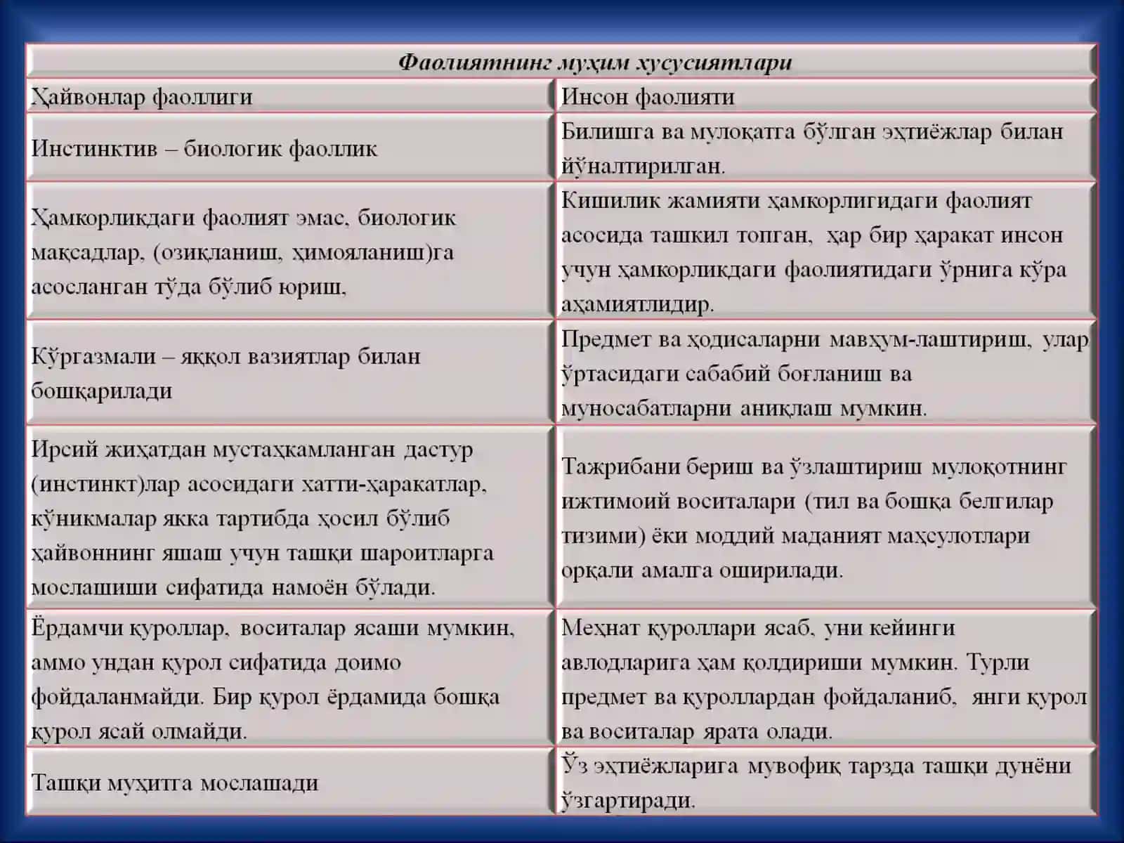 ФАОЛИЯТ 4