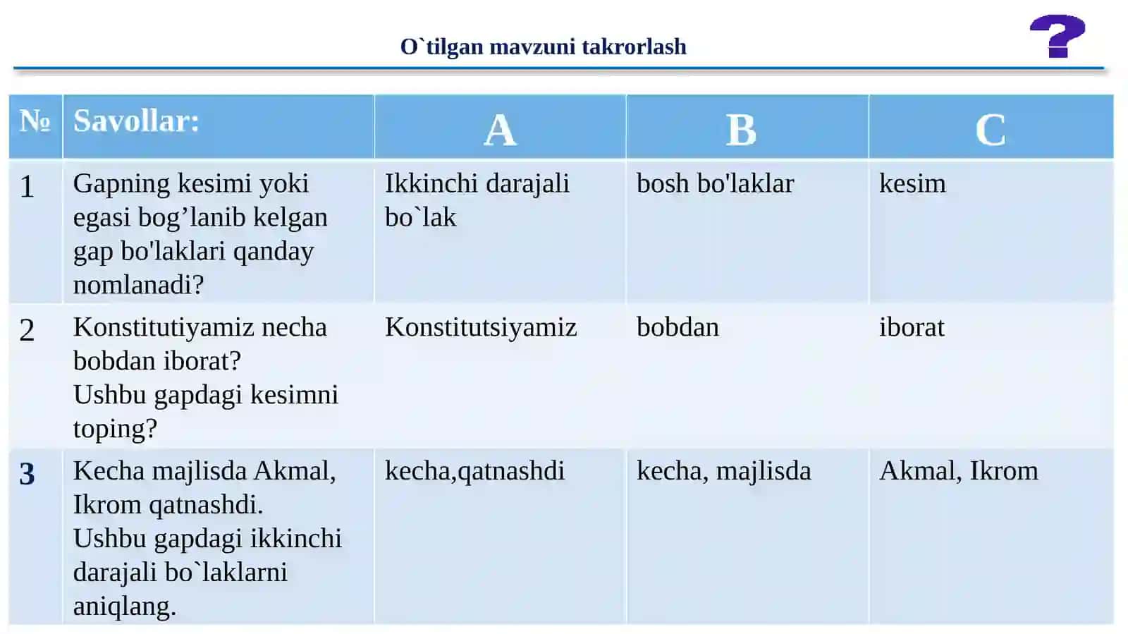 Gapdaso`zlarning bog’lanishi 4
