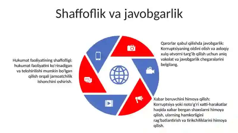 Korrupsiyaga Qarshi Kurashning Jahon Tajribasi 4