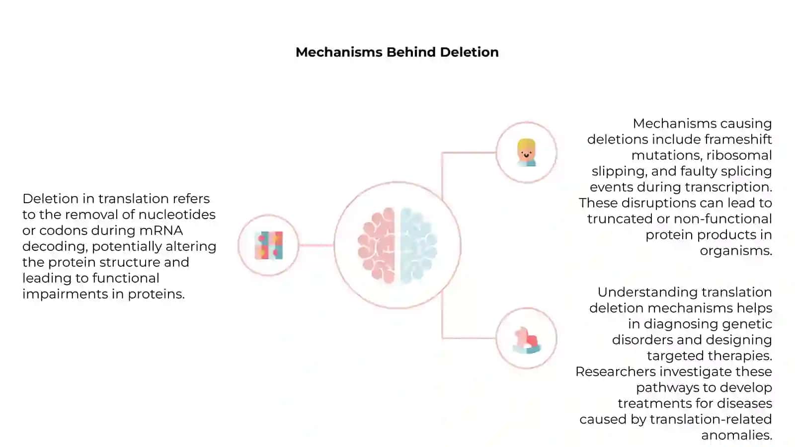 Deletion in translation 4