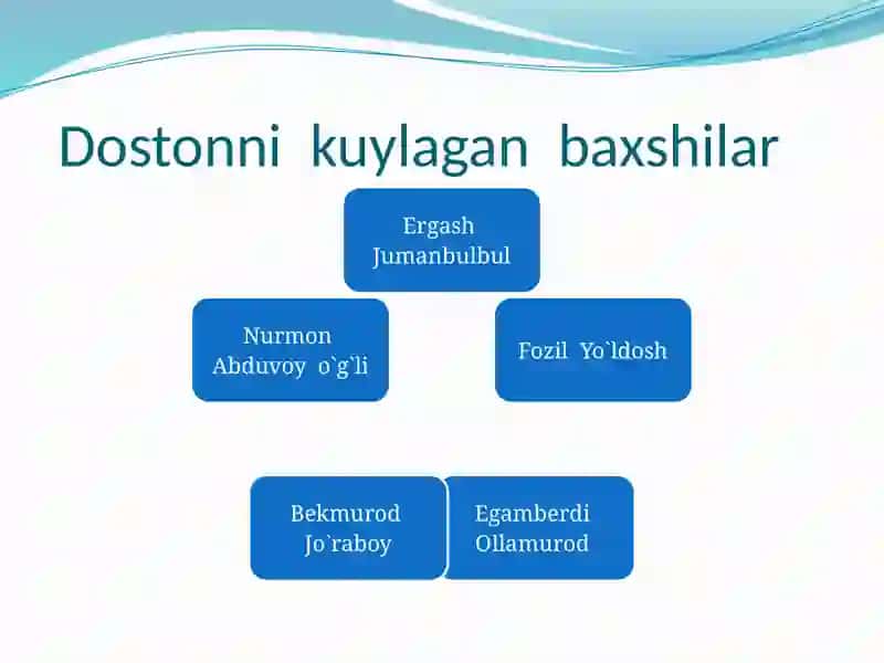 «Kuntug`mish»dostoni 4