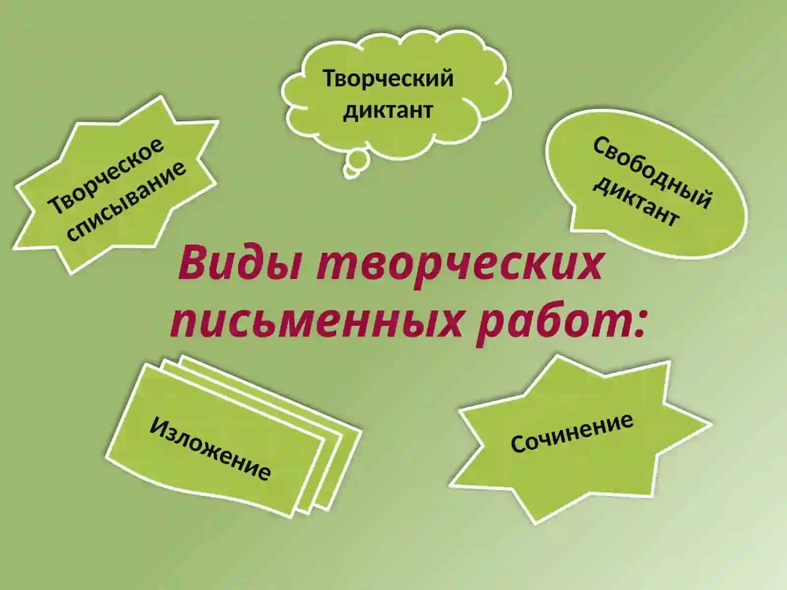 Виды творческих письменных работ 4