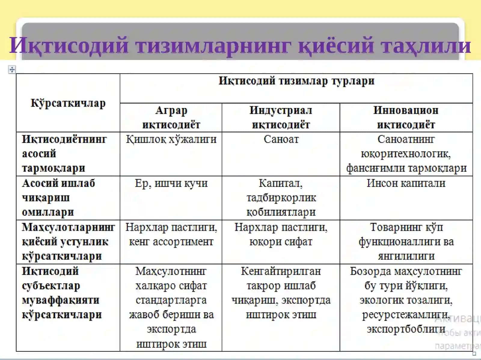 Инновацион иқтисодиётни ривожлантиришда хорижий тажрибалардан фойдаланиш 4