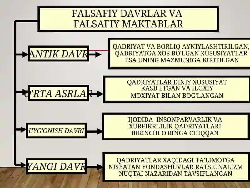 Qadriyatlar Falsafasi (Aksiologiia) 4