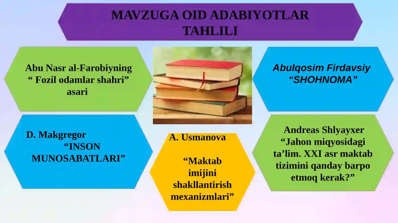 Maktab imidji va ta’lim sifati orasidagi bog‘liqlikni ta’minlash 4