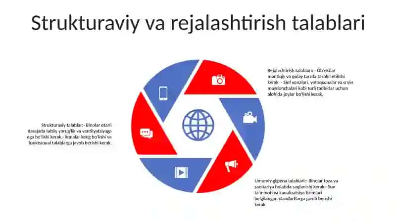 Maktabgacha Bolalar Muassasalari Va Maktablarga Bo‘Lgan Umumiy Gigienik Talablar 4