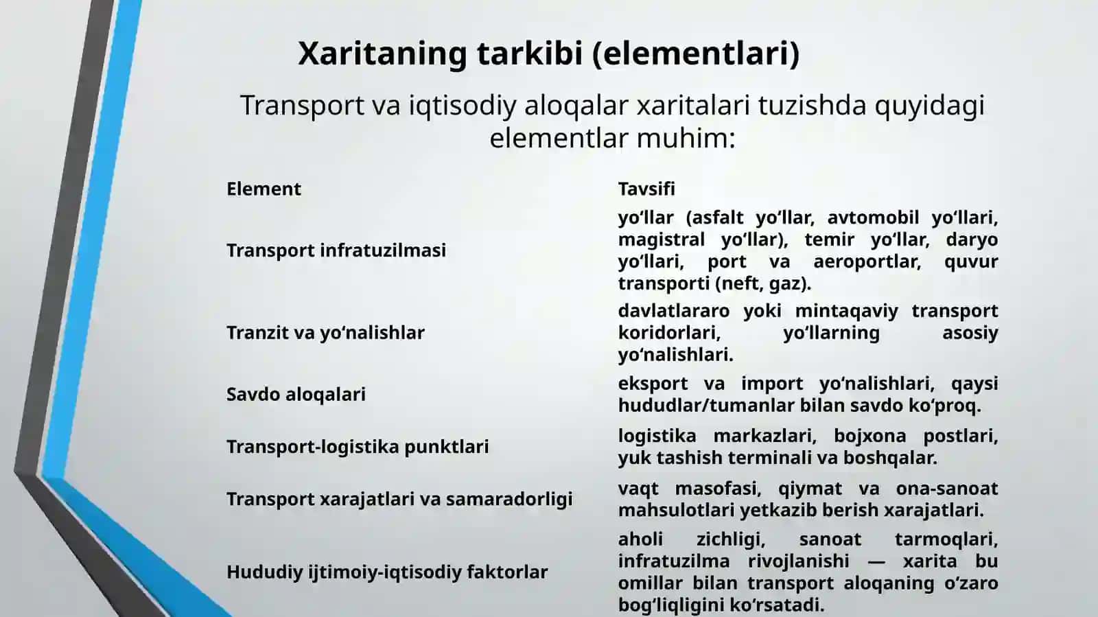 Transport va iqtisodiy aloqalar xaritalari 4