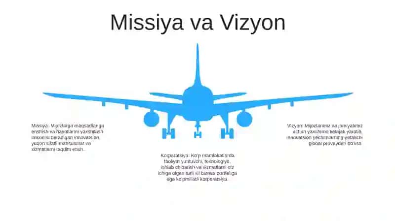 Korparatsiya 4