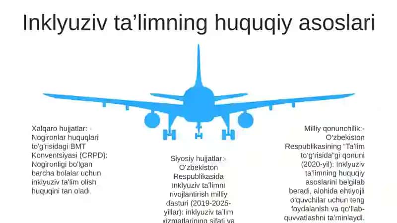 Inklyuziv Ta'Limning Huquqiy Asoslarini Xalqaro Hujjatlarda Tahlil Qilish 4