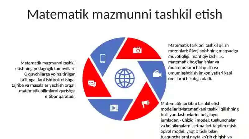 MTTSda Matematik Oʻqitishni Rivojlantirish Va Tashkil Etish 4