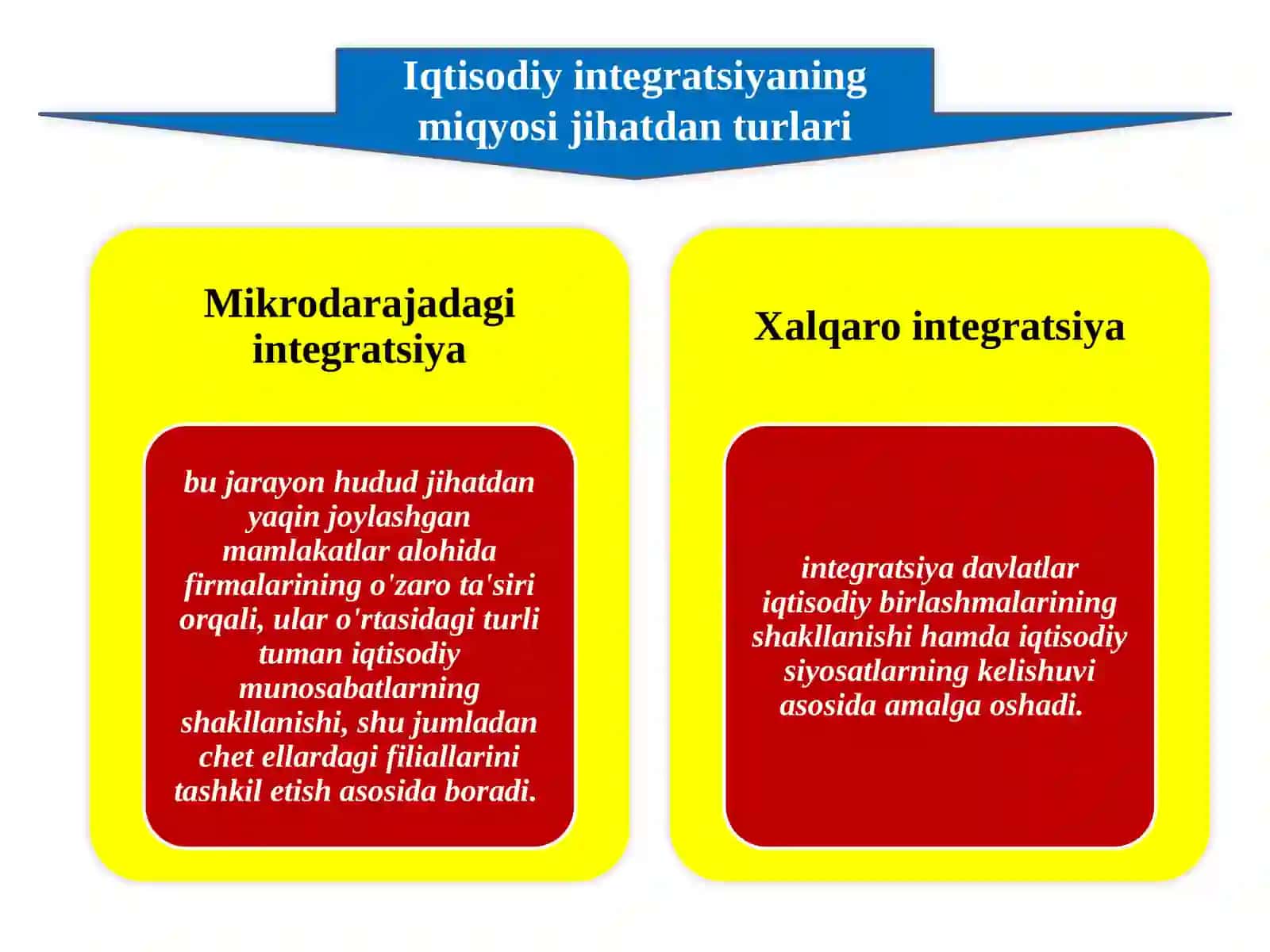 Iqtisodiyot nazariyasi 4