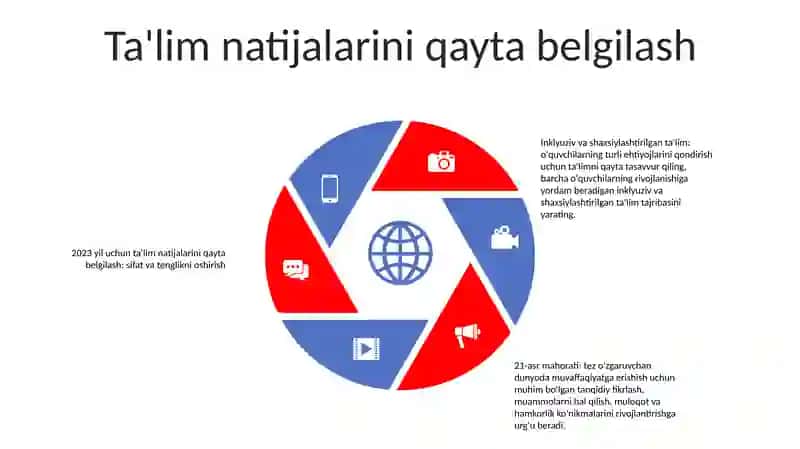 2023 - Yil Insonga Etibor Va Sifatli Talim Yili 4