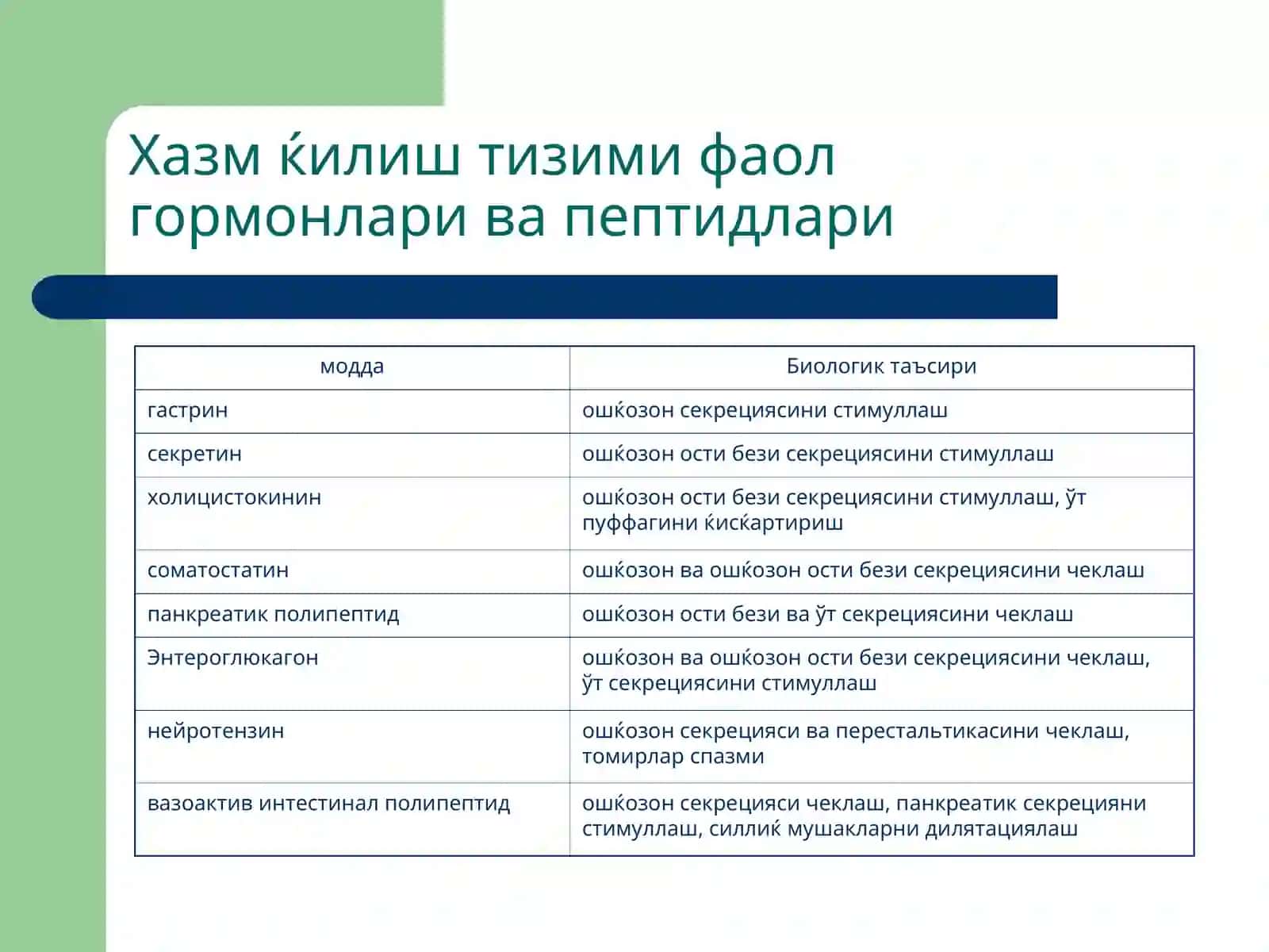 Хазм қилиштизими патофизиологияси 4