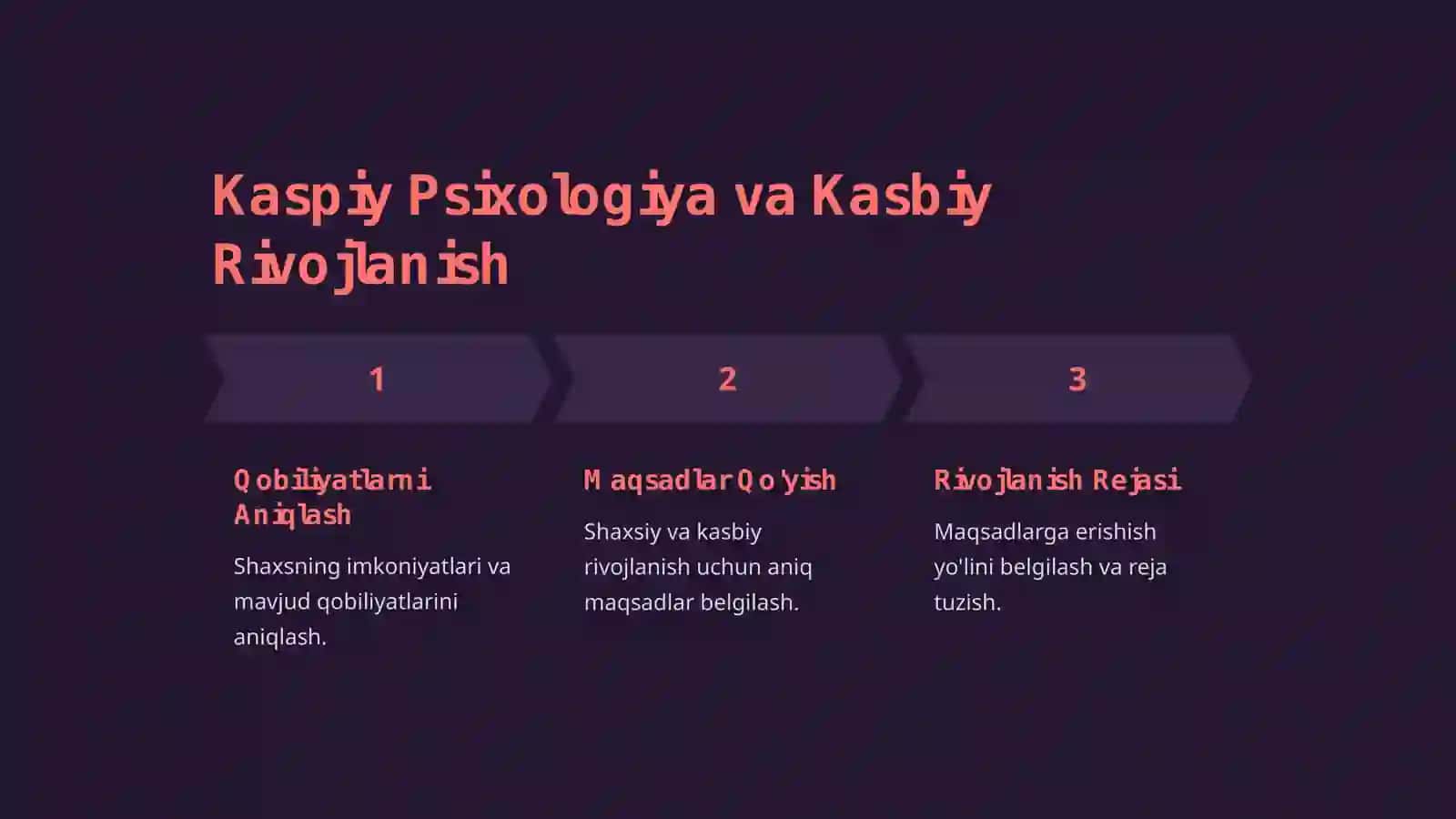 Kaspiy Psixologiya: Maqsad va Vazifalari 4