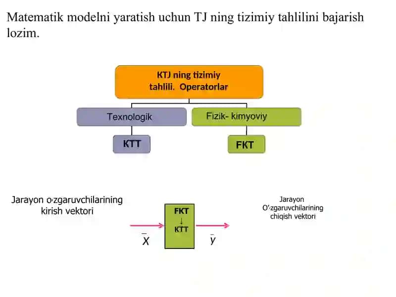 Matematik modellashtirishning tipik masalalari 4