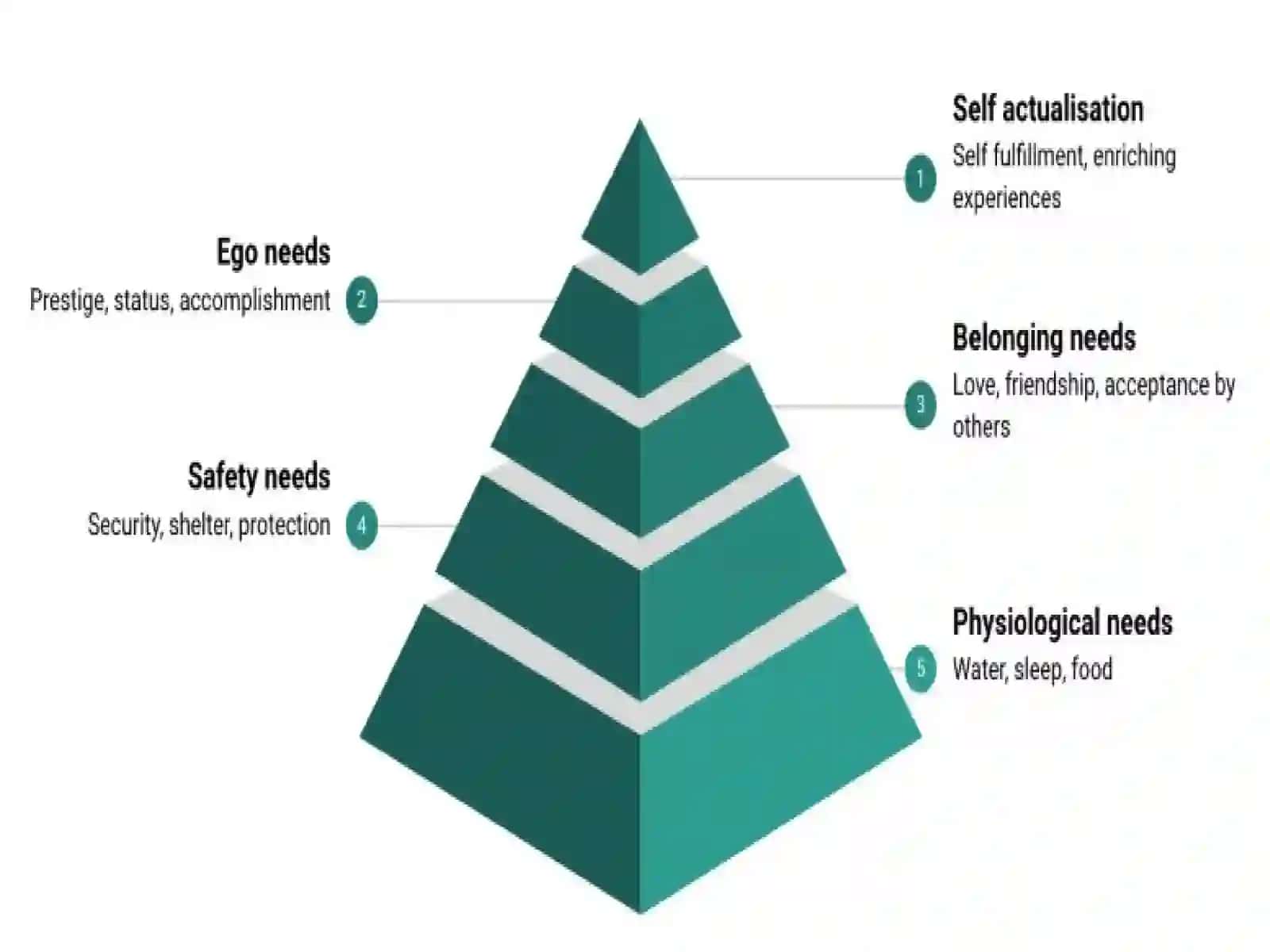 Trade motivation factors 4